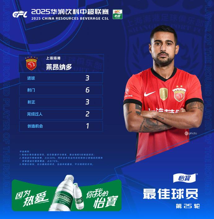 img, 中超官方, 媒体评审环 img, 中超官方, 媒体评审环