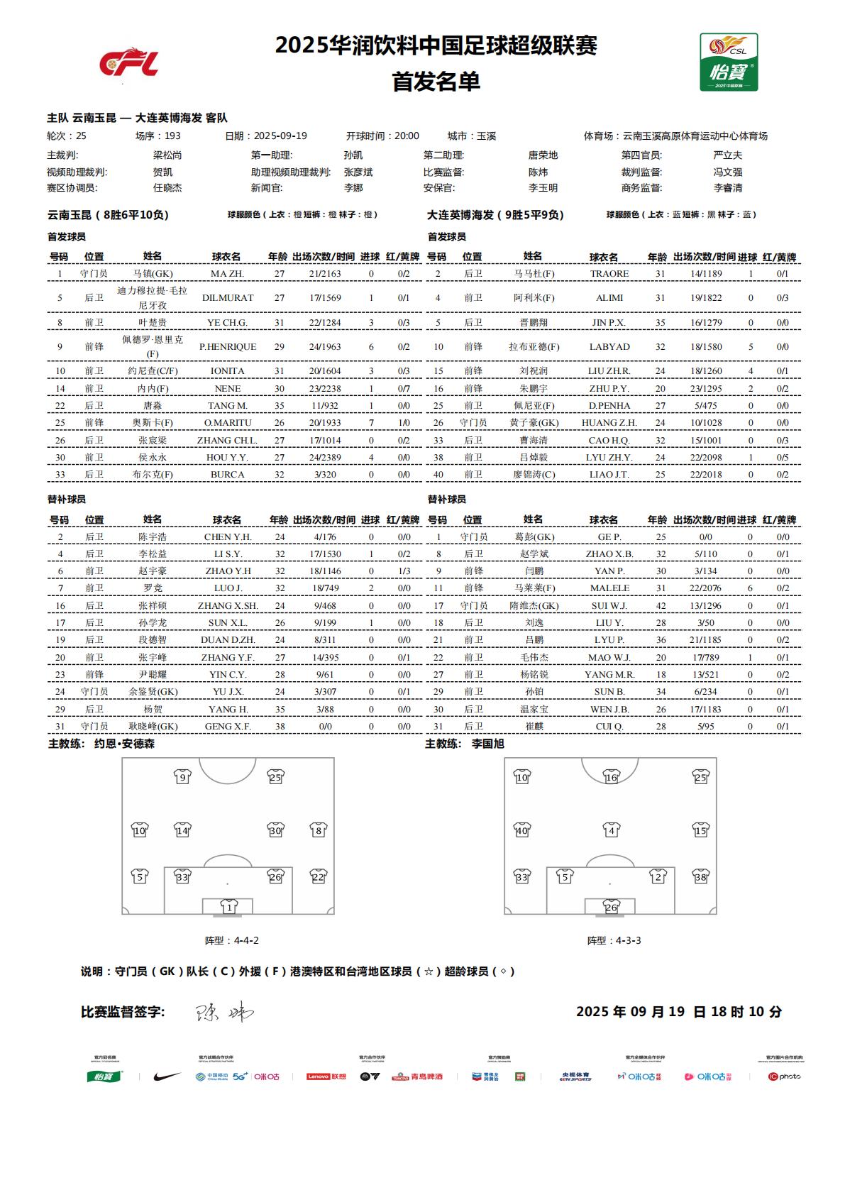 马镇, 云南玉昆首 马镇, 云南玉昆首